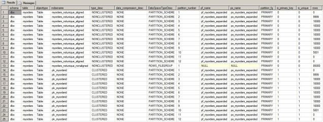 AlignedIndexesAndNonAlignedIndexes