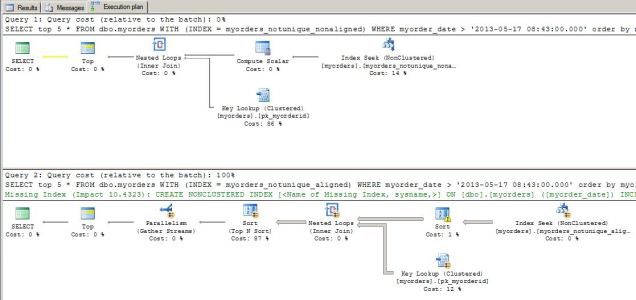 AlignedIndexesAndNonAlignedIndexes_BigDifference_plan