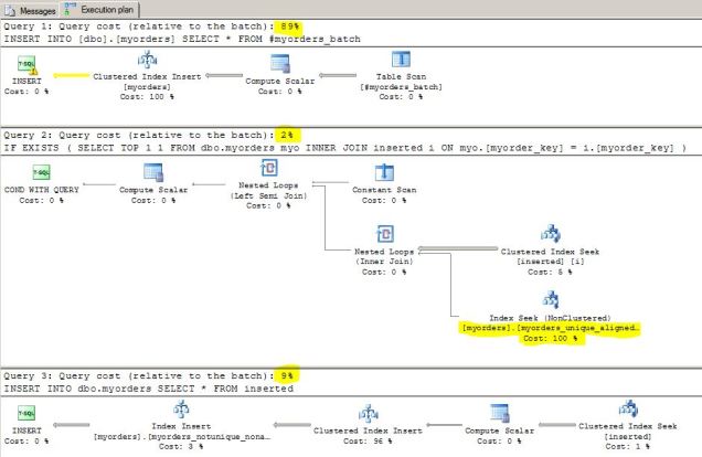 Partitioned Unique Index DML Trigger Cost Batch
