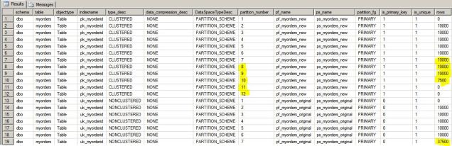 PartitionsPostRebuild