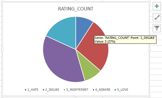 PieChart_ExcelPivotTable