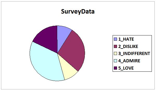 PieChart_MSAccess