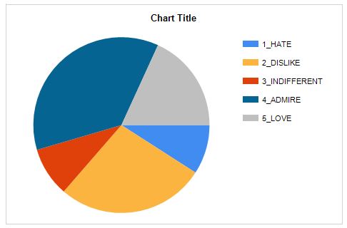 PieChart_SQLReportingServices