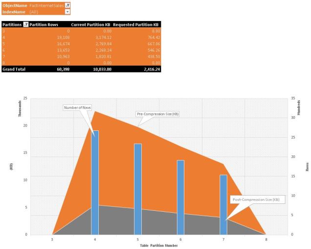 Excel Pivot Chart - Partition Estimate